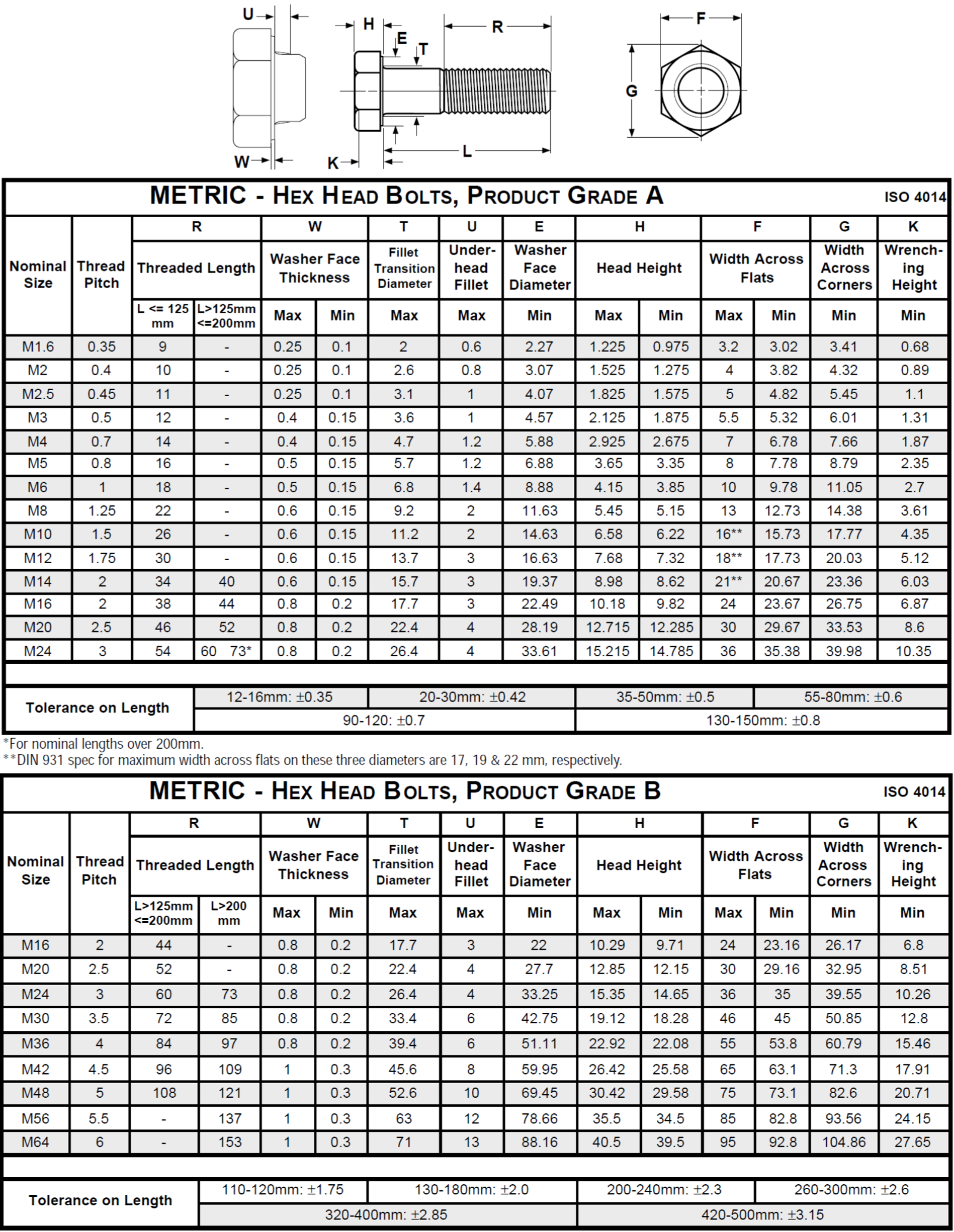 M8 Lag Bolt Conversion Chart