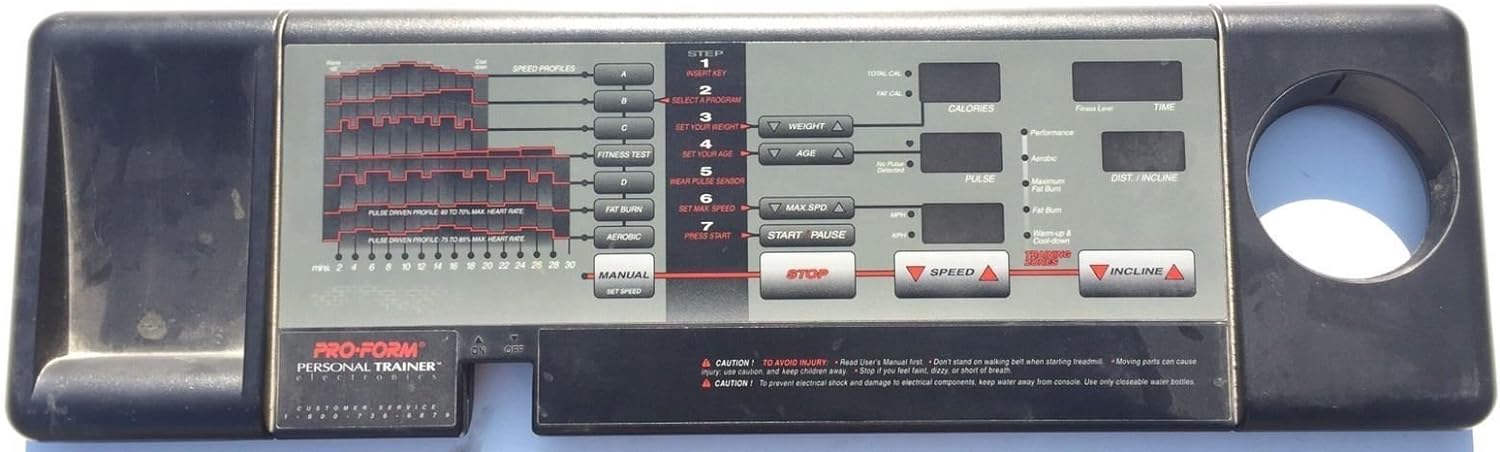 Display Console Panel