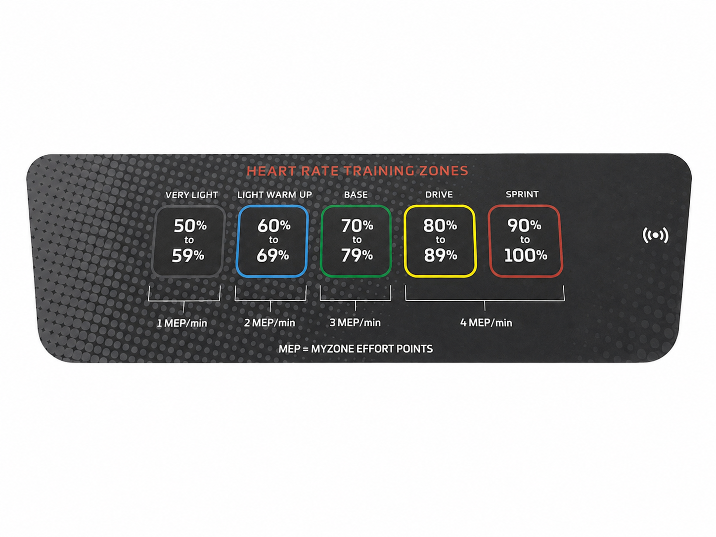 Overlay, Quick Key, English, PET/A180L, TM5